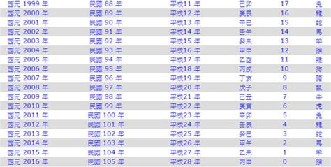 1991生效|1991年是民國幾年？ 年齢對照表